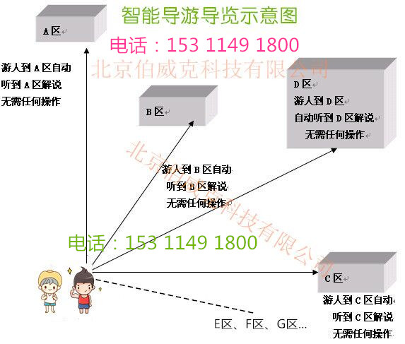山東自助解說器景區講解機供應商