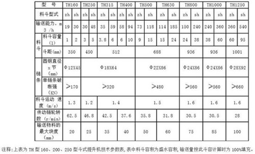 TH環鏈斗式提升機參數圖
