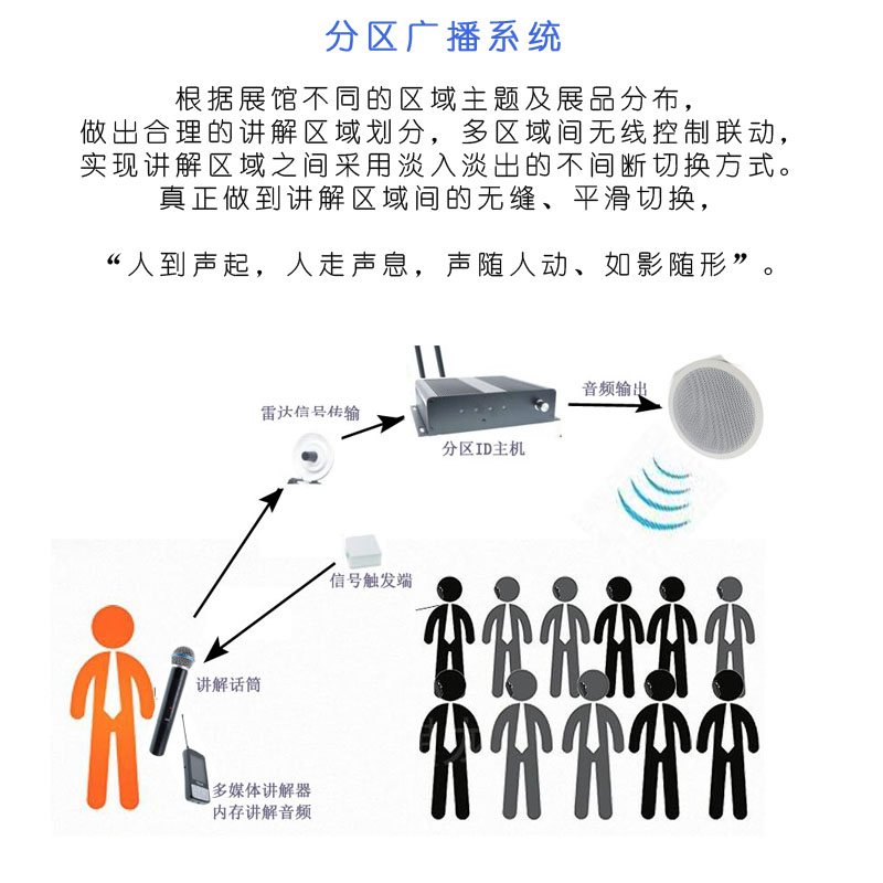 企業(yè)展館無(wú)線(xiàn)講解系統(tǒng)語(yǔ)音導(dǎo)覽品質(zhì)信賴(lài)
