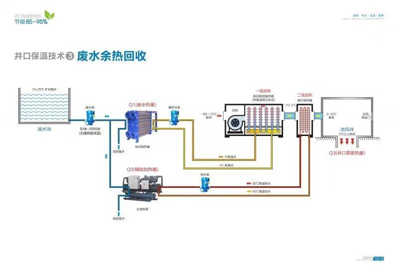 廢水余熱回收系統廠家廣眾