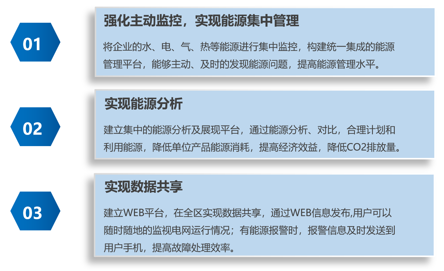 能耗監測系統與智慧建電氣綜合監控系統