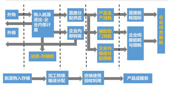能耗監控系統以及_YC_9002