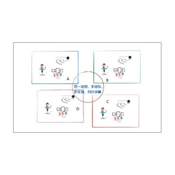 展館分區(qū)講解系統(tǒng)北京供應商