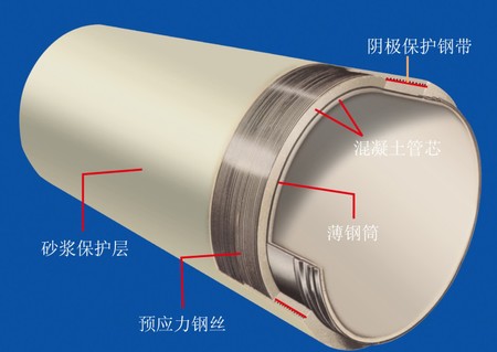 pccp_選購預應力鋼筒混凝土管就找安陽青龍管業