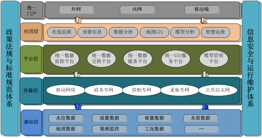 泵站自動化控制系統_智慧水務