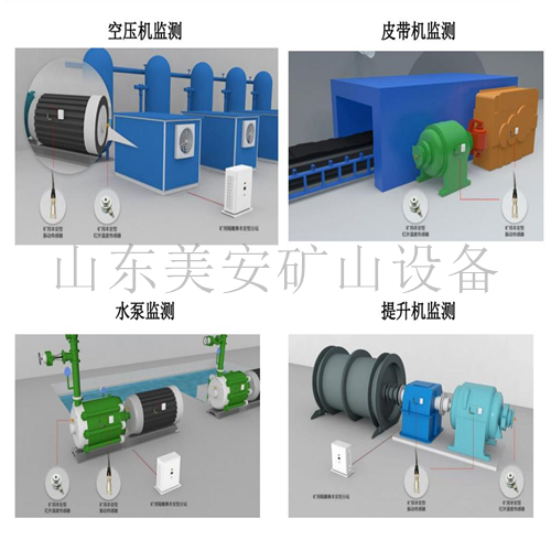 煤礦機電設備電動機主軸承溫度振動監測