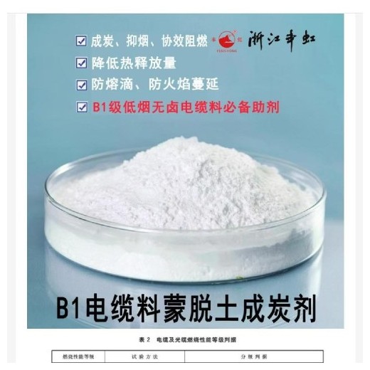 蒙脫土成炭劑、加工改性劑、協(xié)效成炭劑